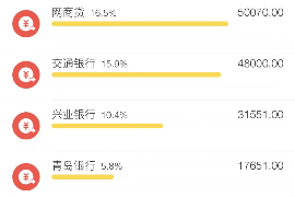 明港遇到恶意拖欠？专业追讨公司帮您解决烦恼